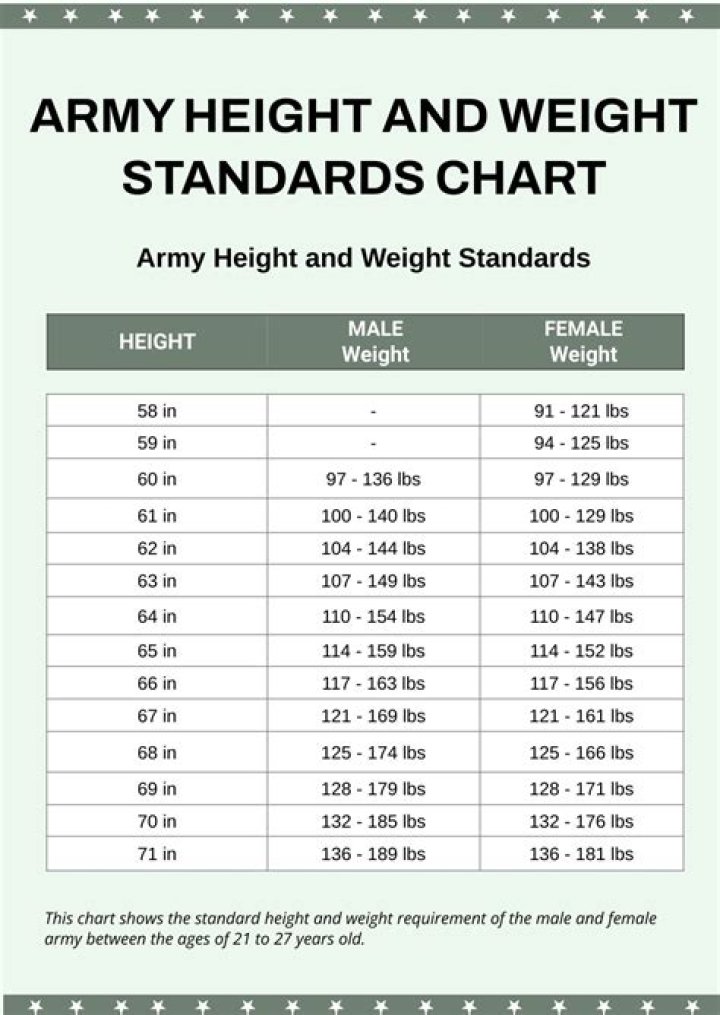 A Comprehensive Guide To Her Age, Height, And More