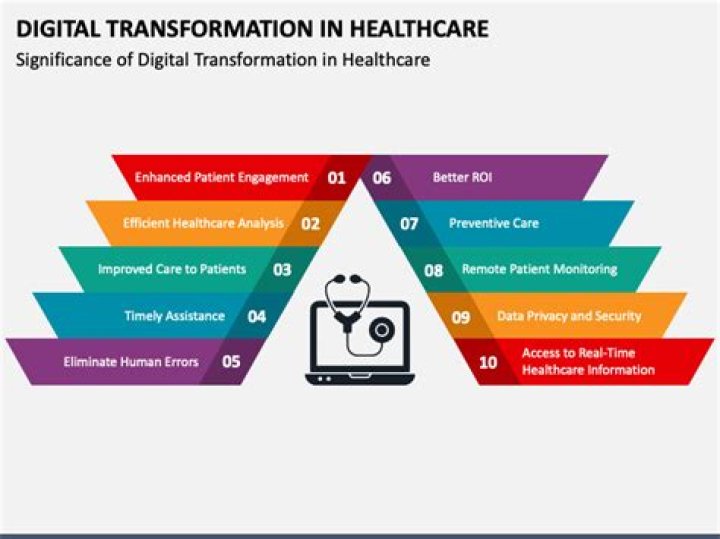A Guide To Health Transformation In 2024