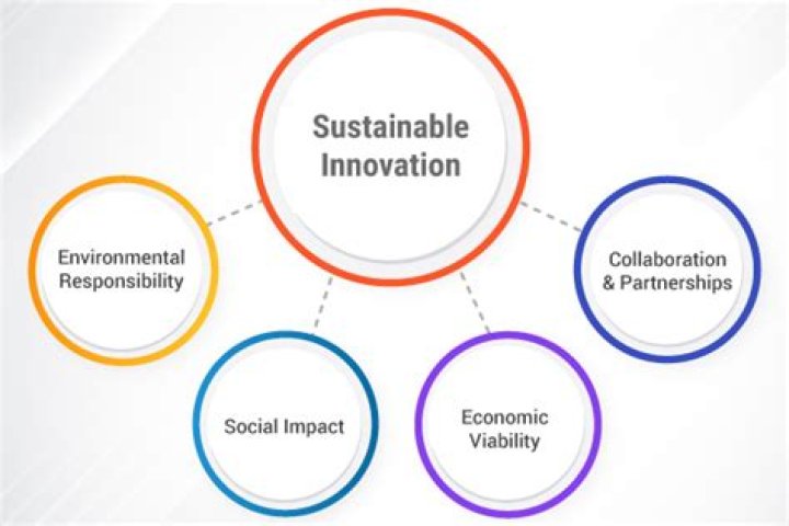 A Journey Into Innovation And Sustainability