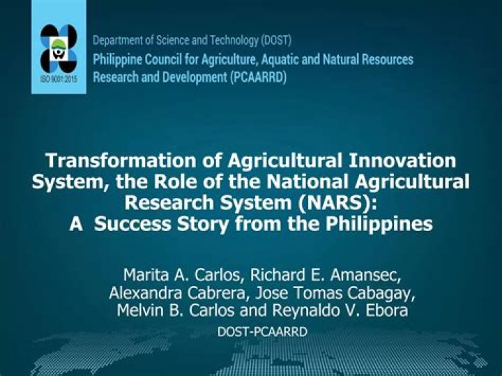 A Journey Of Agricultural Innovation
