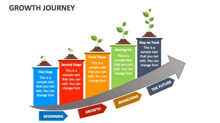 A Journey Of Growth And Potential
