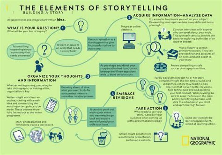 A Journey Of Storytelling And Impact