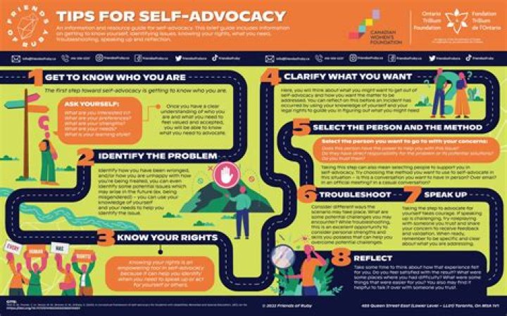 A Journey Of Style, Advocacy, And Impact