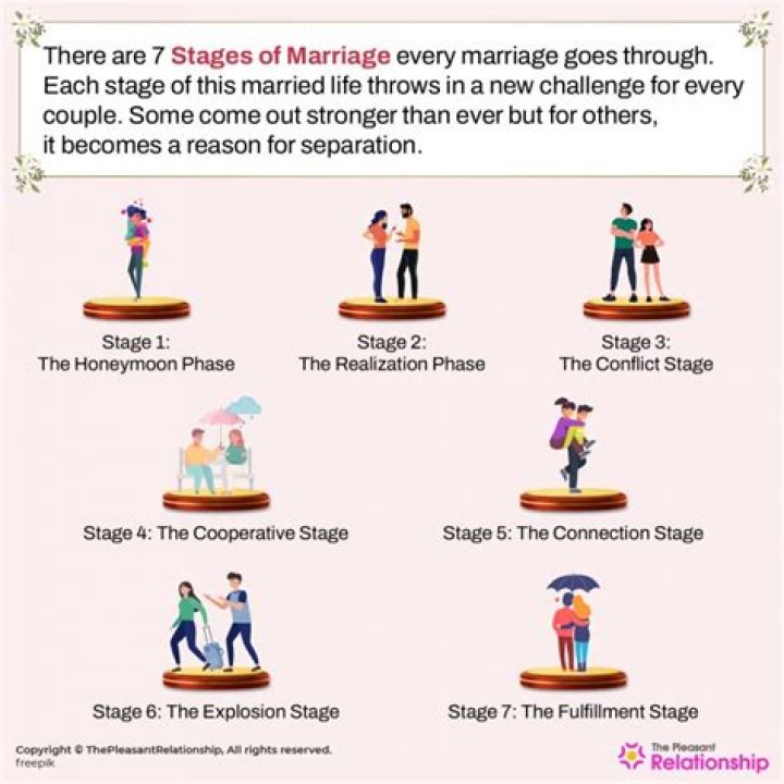 A Journey Through His Marriages And Relationships
