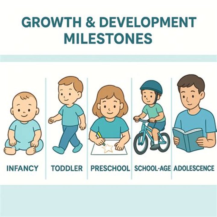 Age, Growth, And Timeless Impact