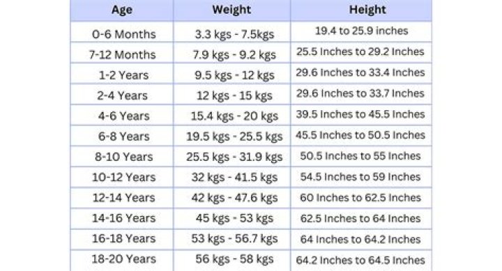 Age, Height, Weight, And More!