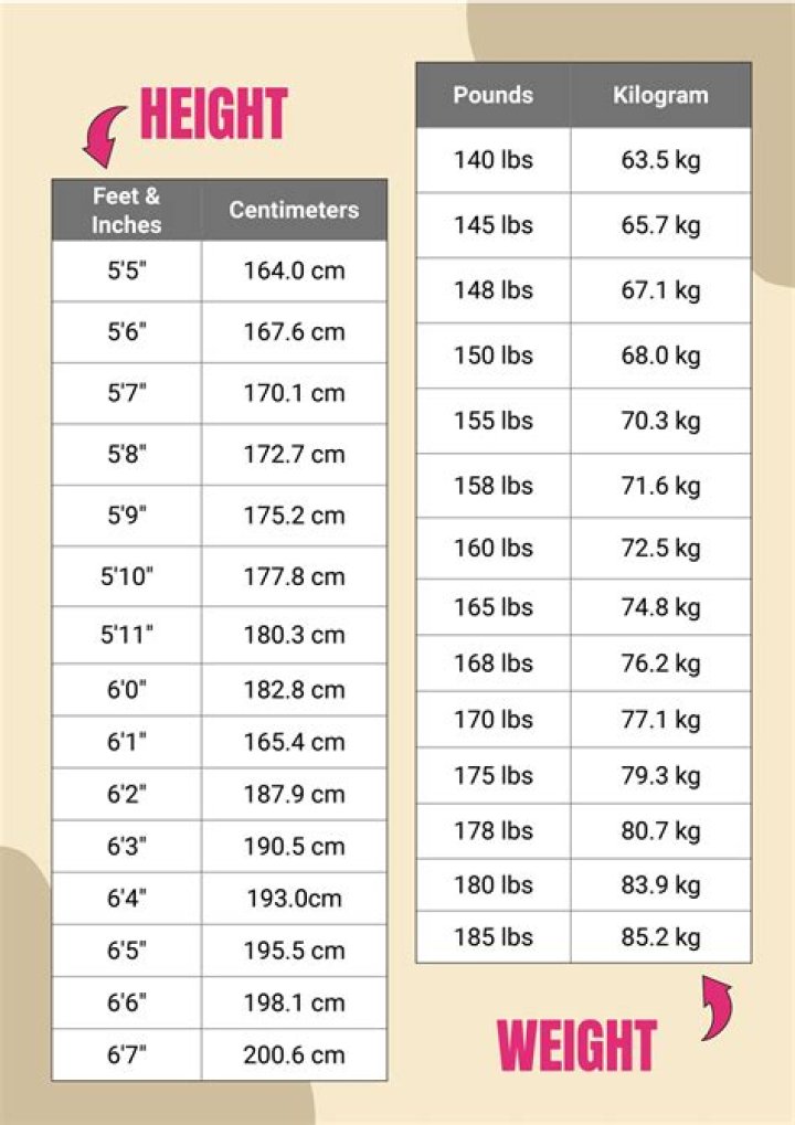 Discover Latto's Height In Feet