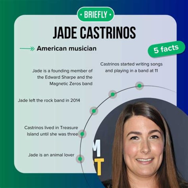 Discover The World Of Jade Castrinos: American Folk Singer's Journey
