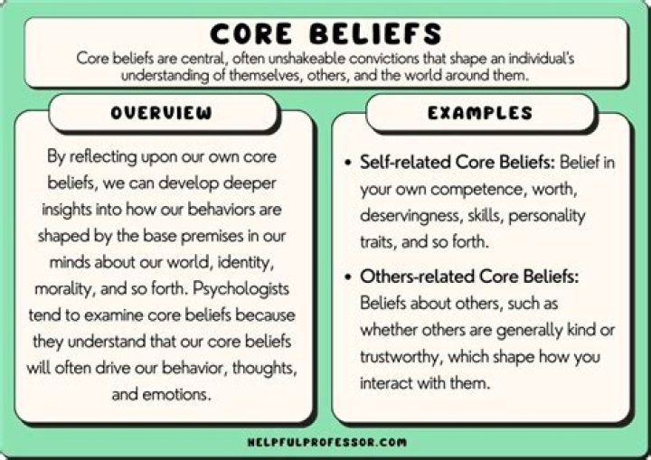 Exploring His Beliefs And Identity