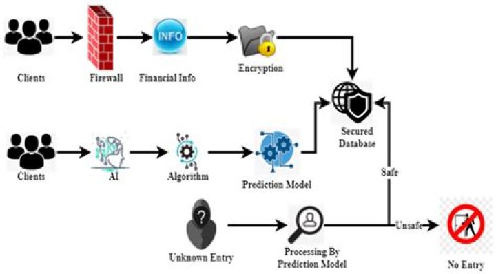 Exploring The Impact Of "Andrea Botez Nude"