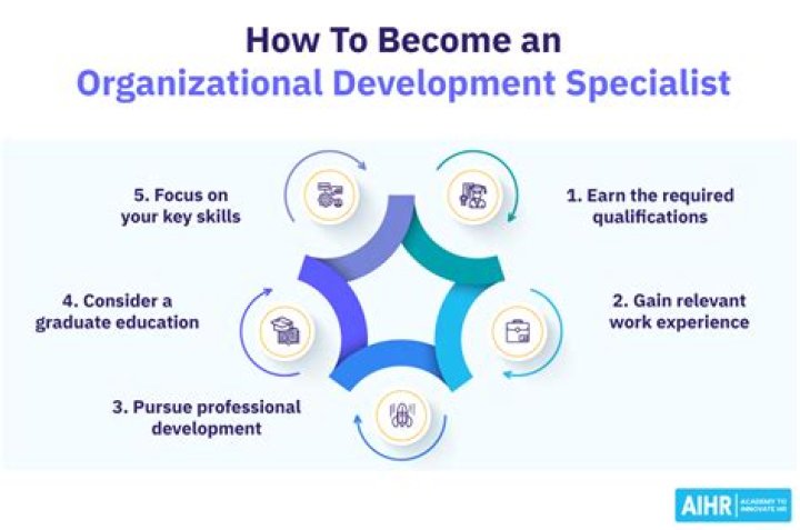 Family, Education, And Career Highlights