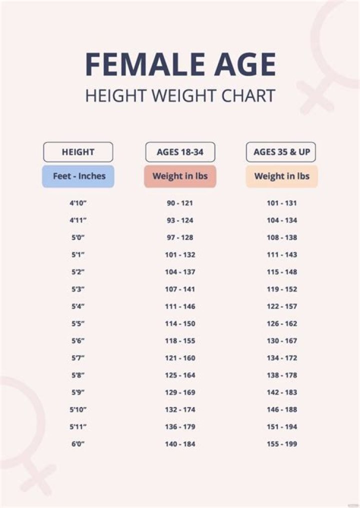 Height, Weight, Age, Spouse, And Family