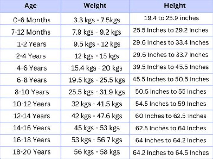 Height, Weight, Age, Spouse, Family, And More
