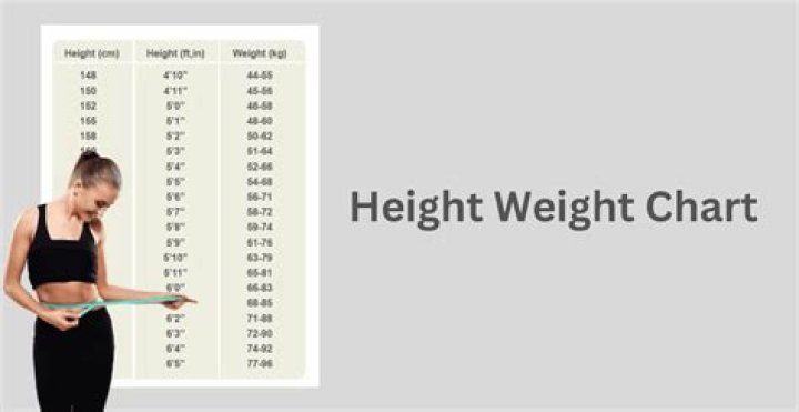 Height, Weight, And Their Impact