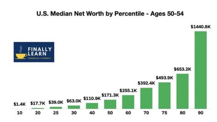 Net Worth, Age, Weight, And More!