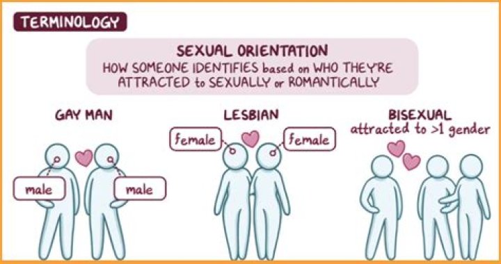 Octavia Spencer's Sexual Orientation Revealed