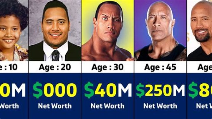 Rock Bordelon's Net Worth Revealed