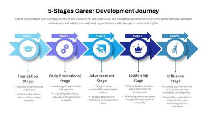 Uncovering His Personal Life And Career Journey