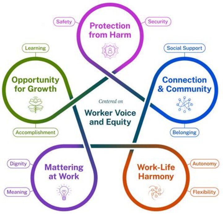 Unlocking Authenticity, Impact, And Well-being