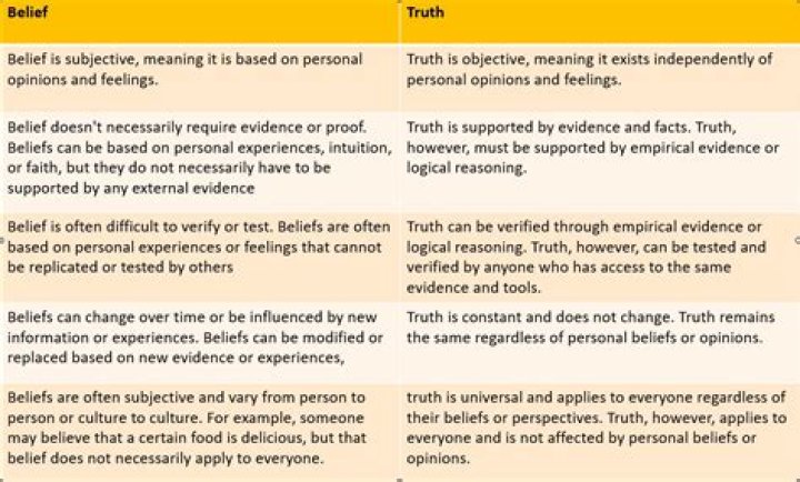 Unraveling The Truth And Surprising Facts