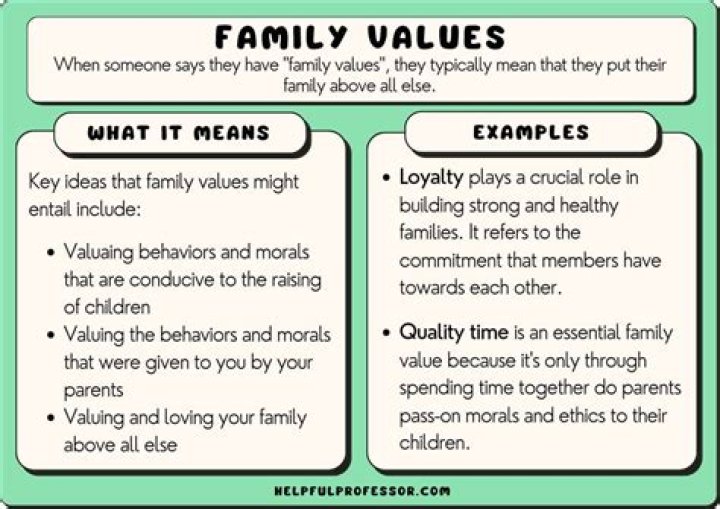 Unveiling Family Values And Legacy