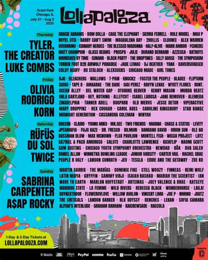 Unveiling The Age Threshold For Lollapalooza: A Journey Of Insights