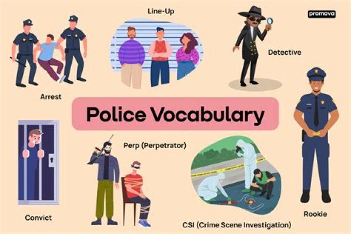 Unveiling The Enigmatic Meaning Of "DOA" In Police Terminology