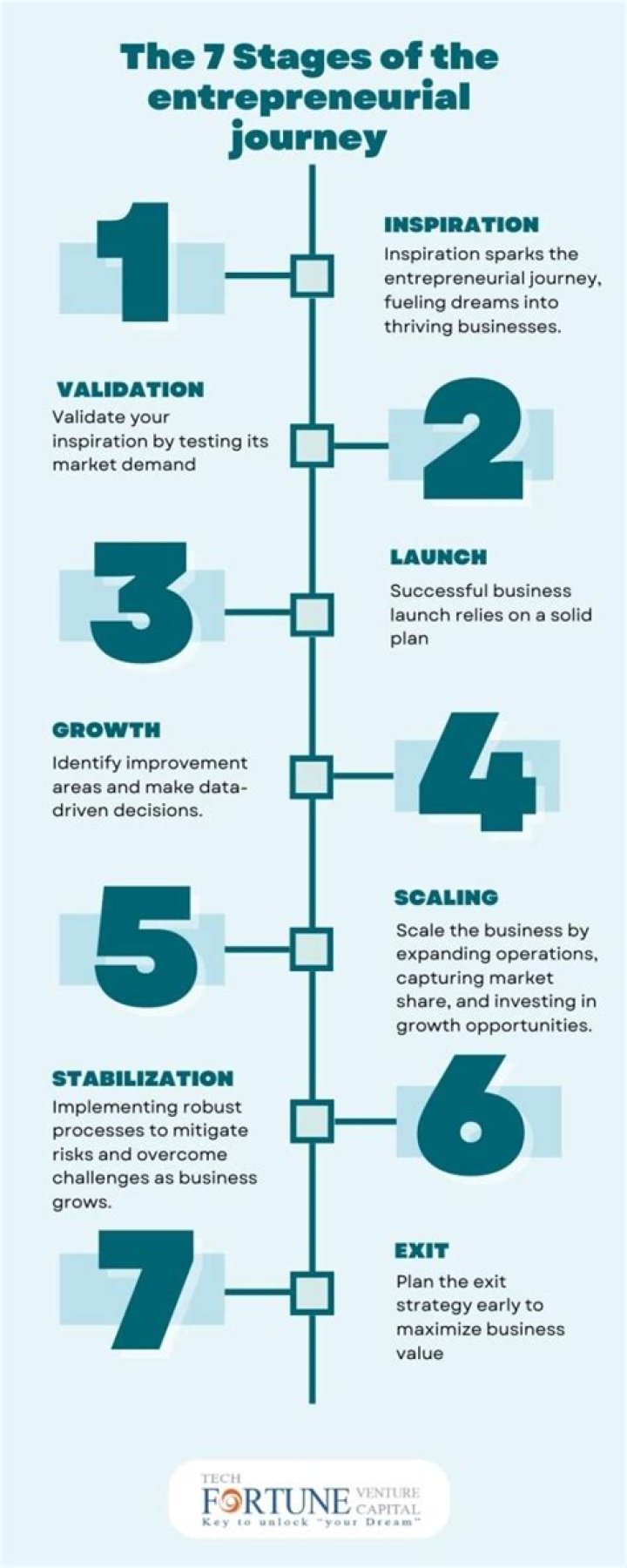 Unveiling The Entrepreneurial Journey Of Nicki Minaj: Discoveries And Insights