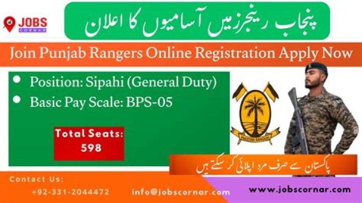 Unveiling The Secrets Of Sindh Rangers Online Apply 2024