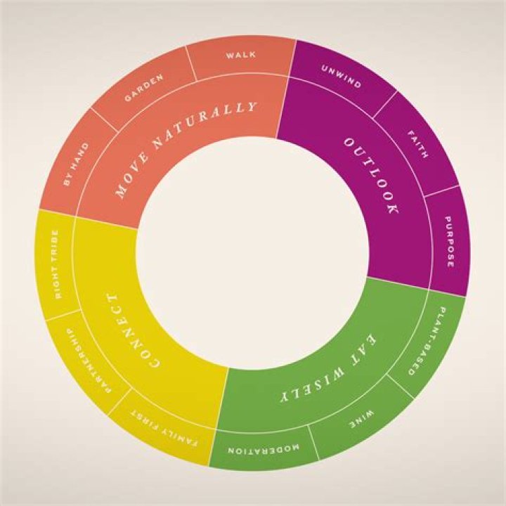 Unveiling The Secrets To Love, Growth, And Authenticity