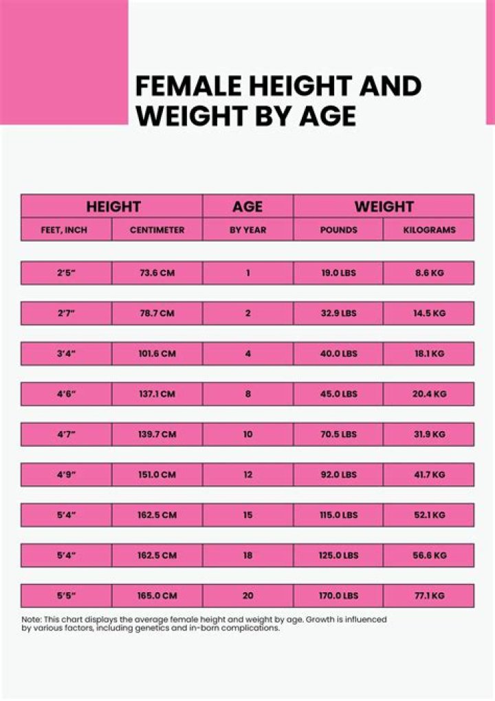 Wiki, Bio, Age, Height, And Weight Revealed!